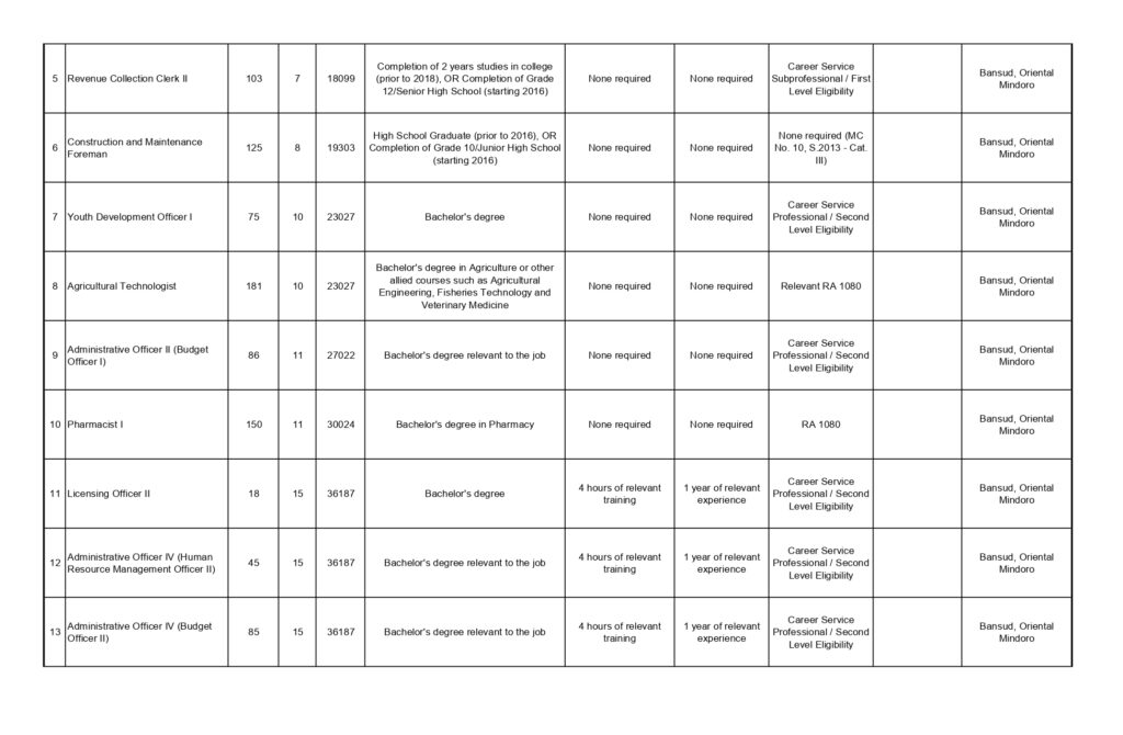 Publication of Vacant Positions